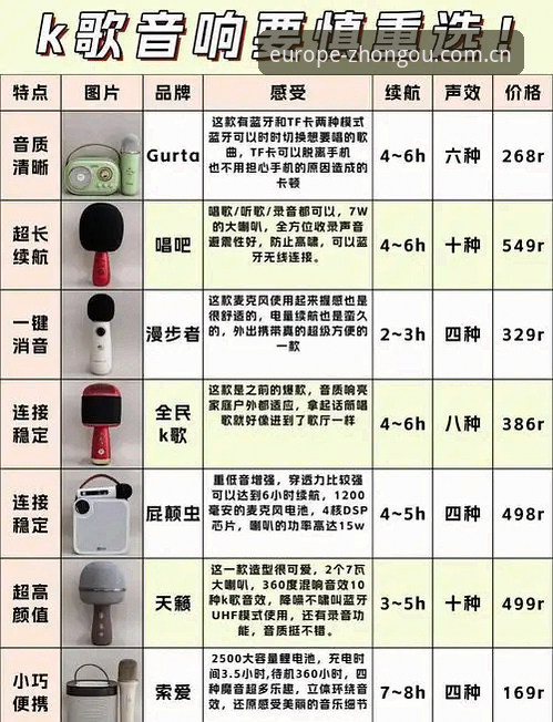 中欧ZHONGOU 中欧体育官网音响选购实操教程:从7K3M参数到正品鉴别的完整指南