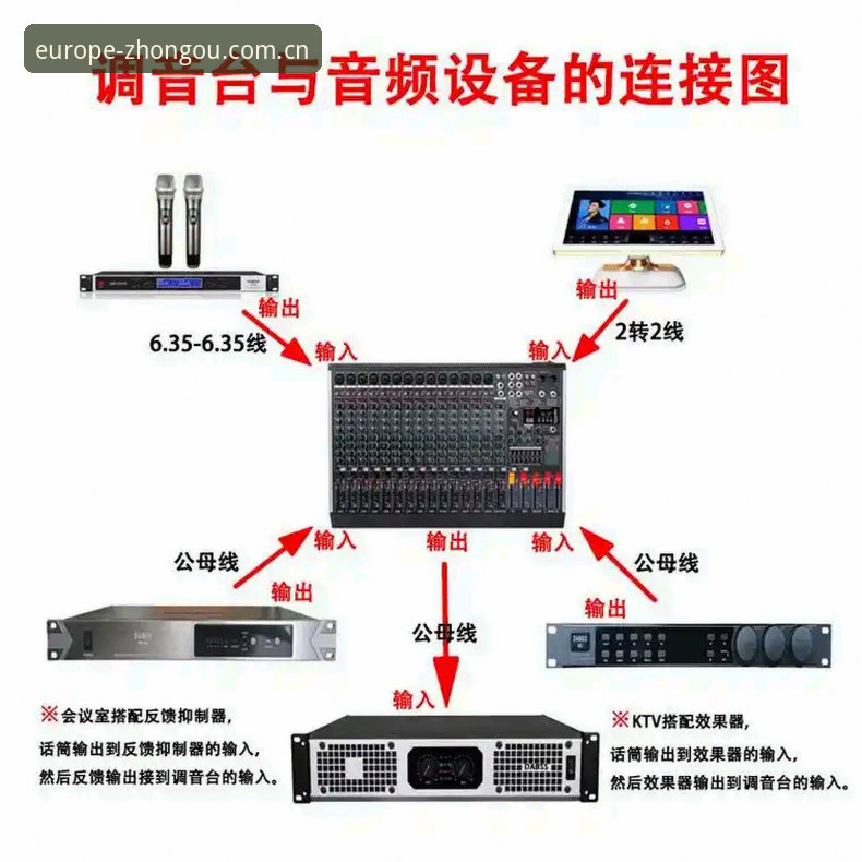 中欧音响怎么连接使用技巧 中欧音响怎么连接使用技巧详解——从7K3M参数到实战操作的完整指南